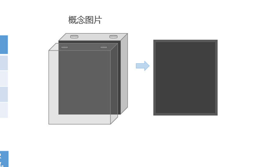 In the field of new energy batteries